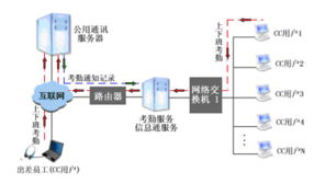 北京奇普嘉信息技術 專業(yè)企業(yè)網(wǎng)絡技術服務的領航者